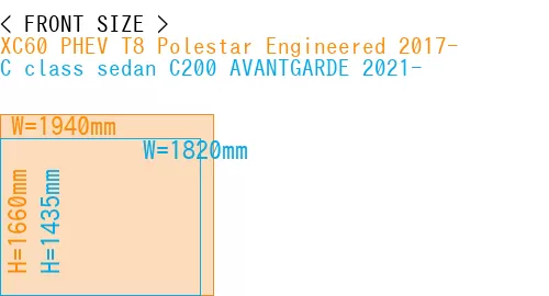 #XC60 PHEV T8 Polestar Engineered 2017- + C class sedan C200 AVANTGARDE 2021-